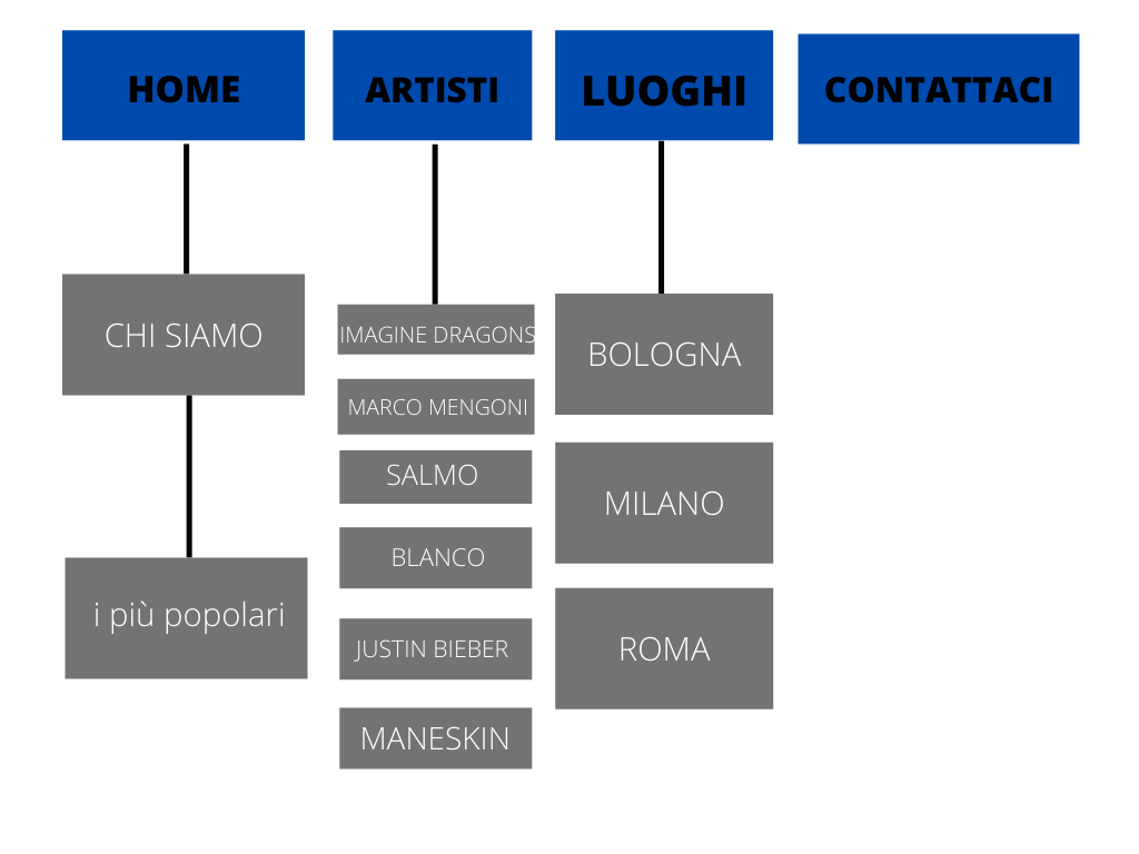 architettura ad albero